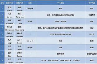 Haynes：福克斯曾拒国王2年1.07亿合同 他想进最佳阵拿4年2.45亿